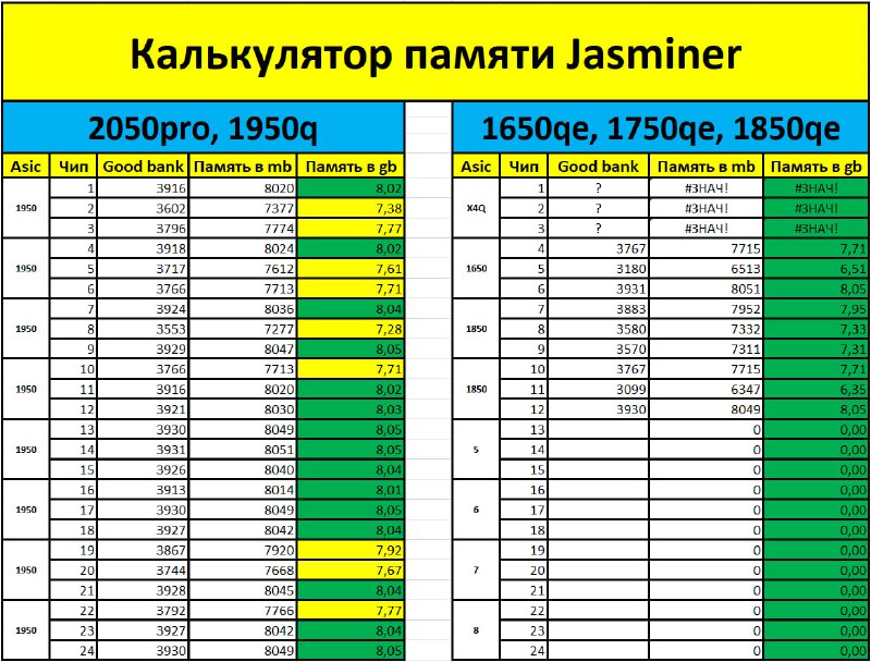 Обновил инфу по памяти на всех …