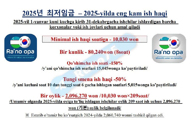 ***👏*****2025-yilning eng kam ish haqi 1,7%ga …