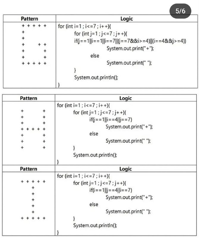 Java Programming