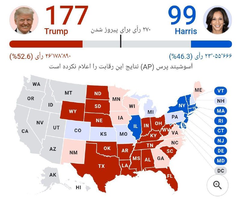 **آخرین وضعیت رقابت ترامپ و هریس**