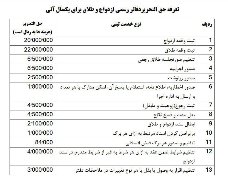 **تعرفه‌های جدید ثبت ازدواج و طلاق …