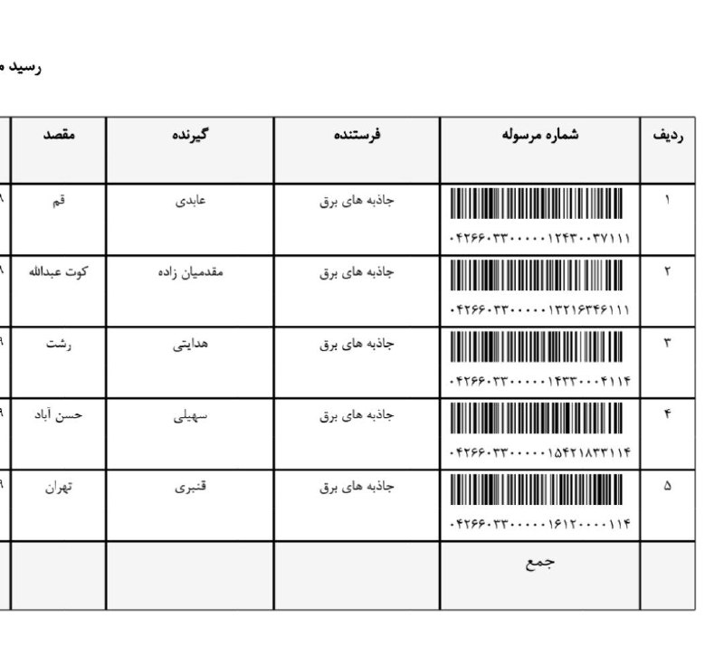 ممنون از اعتماد تون به ما***?***