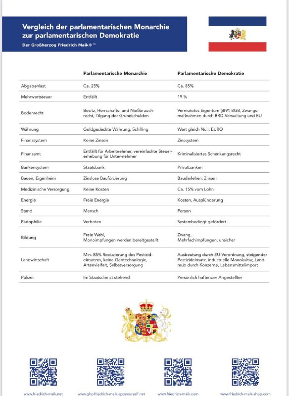 Vergleich der parlamentarischen Monarchie zur parlamentarischen …