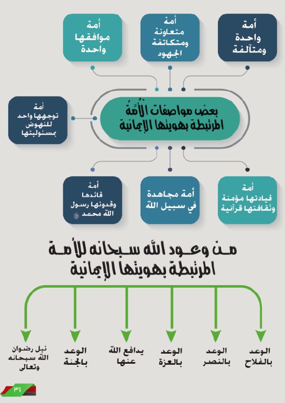 [#إنفوجرافيك](?q=%23%D8%A5%D9%86%D9%81%D9%88%D8%AC%D8%B1%D8%A7%D9%81%D9%8A%D9%83)