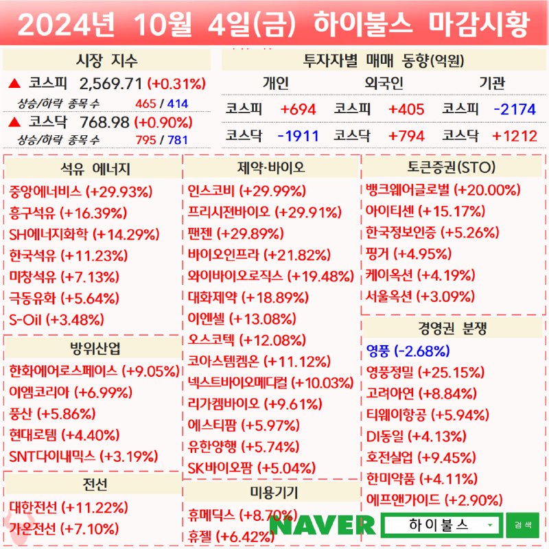 이지스 리서치 & 모멘텀투자클럽