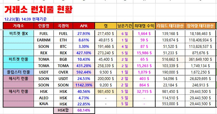 **간만에 거래소 런풀현황**