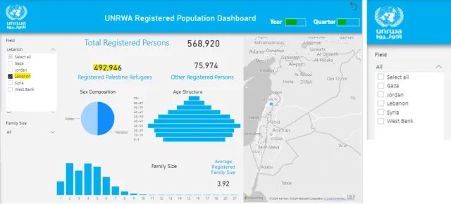 **השקר הגדול של אונר״א: איך מייצרים …