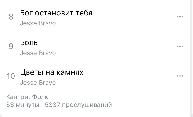 За месяц Ритуал набрал 5000 прослушиваний …