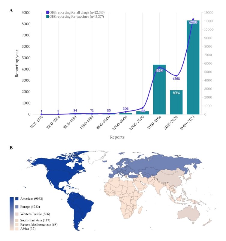 [Carga mundial del síndrome de Guillain-Barré …