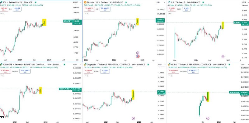 Jet Crypto Signals ®