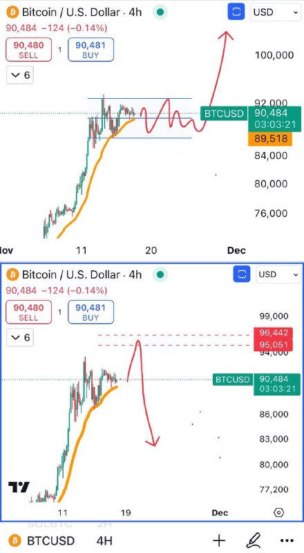 If BTC remains stable in range …