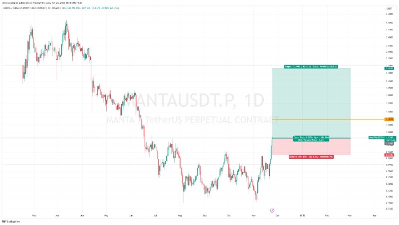 [#MANTA](?q=%23MANTA) Buy Setup