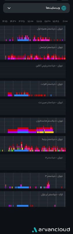 اختلال در تمامی بخش‌های اینترنت کشور …