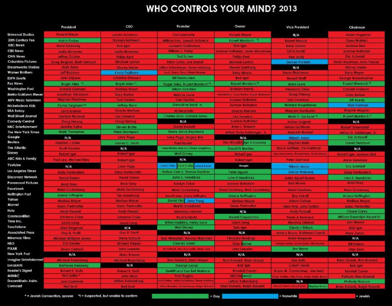 Who Controls Your Mind "Red Media" …