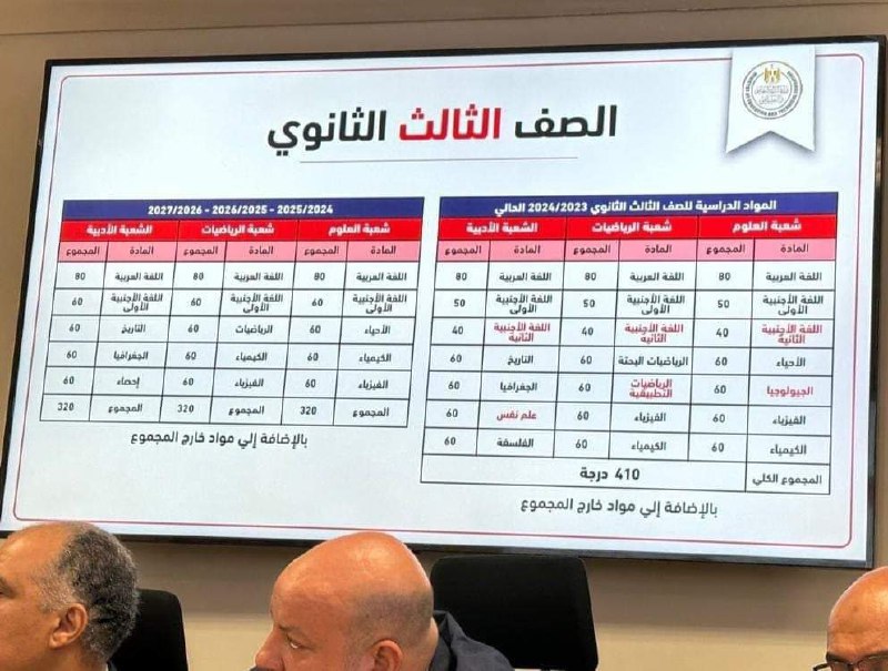 أنباء عن إلغاء المواد الأتية في …