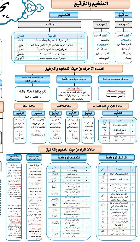 أحكام التجويد والقراءات