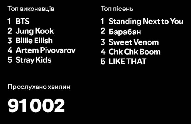 вайб споті-звіту канєшно під питанням***😕***