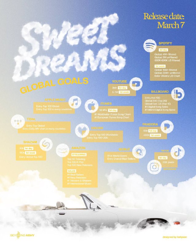 اهداف جهانی آهنگ " Sweet Dreams" …