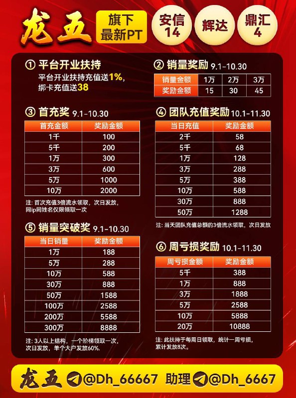 项目名称：辉达代理合作开户即送188-8888开户***🧧***，会员开户即送38，无需任何流水体现