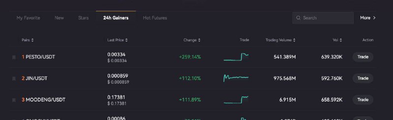 ***🔥*** $JIN continues to soar! We’re …