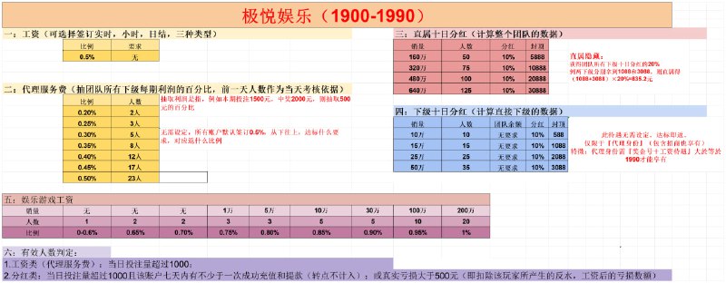 **国内线路**[**https://888.jypc69.com**](https://888.jypc69.com/)[**https://888.jyls89.com**](https://888.jyls89.com/) **海外线路**[**https://666.jyks45.com**](https://666.jyks45.com/)[**https://666.jynt12.com**](https://666.jynt12.com/) **极悦注册地址 ：** [**https://888.jyda16.com/user/login-form/register/5c8df407e660090e6524e83934887311**](https://888.jyda16.com/user/login-form/register/5c8df407e660090e6524e83934887311) **待遇 …