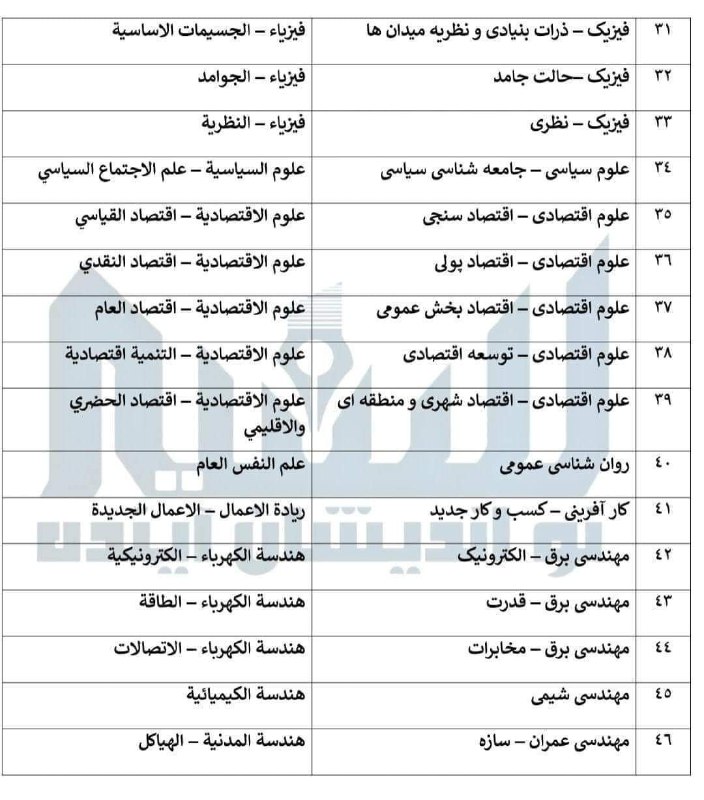 الدراسة والسياحة في إيران الماجستير والدكتوراه …