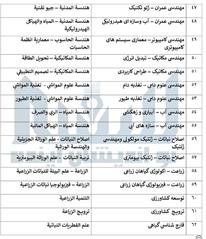 الدراسة والسياحة في إيران الماجستير والدكتوراه …