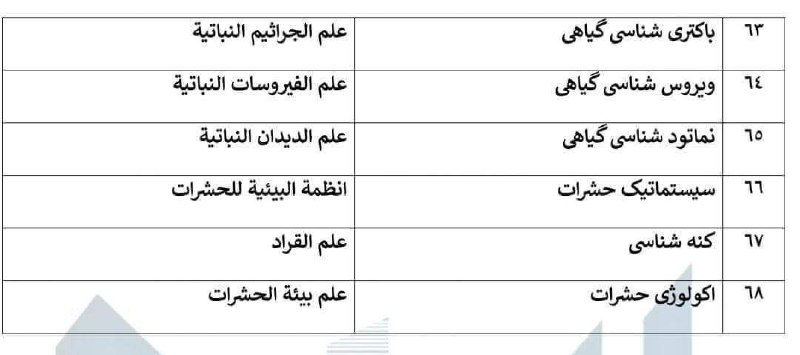 الدراسة والسياحة في إيران الماجستير والدكتوراه …