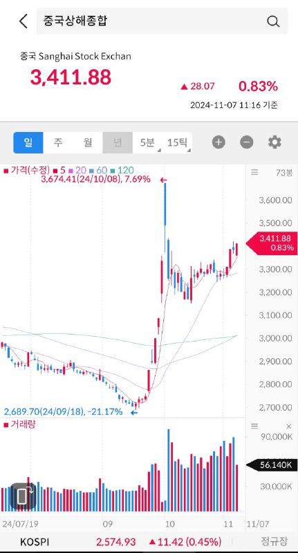 **트럼프인데 중국 주식 올라?