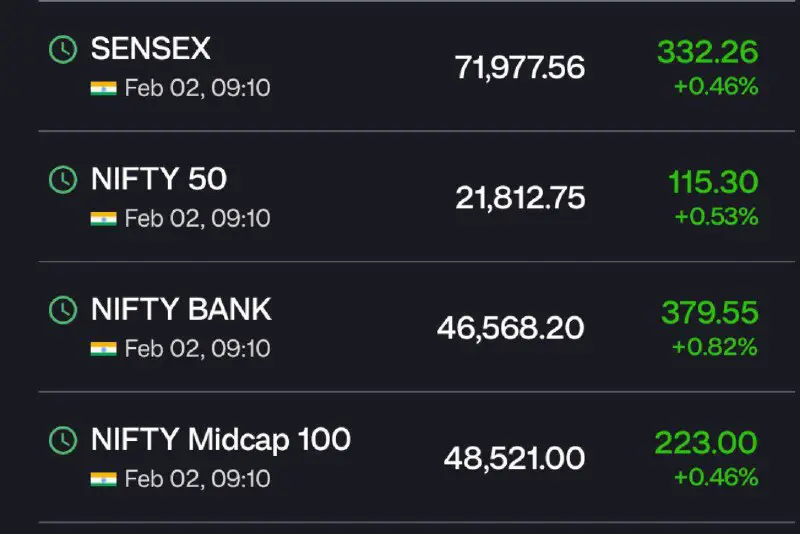 NIFTY OPENING WITH A GAP-UP OF …