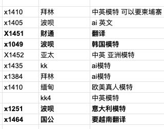 x1410 拜林 中英模特 可以要柬埔寨