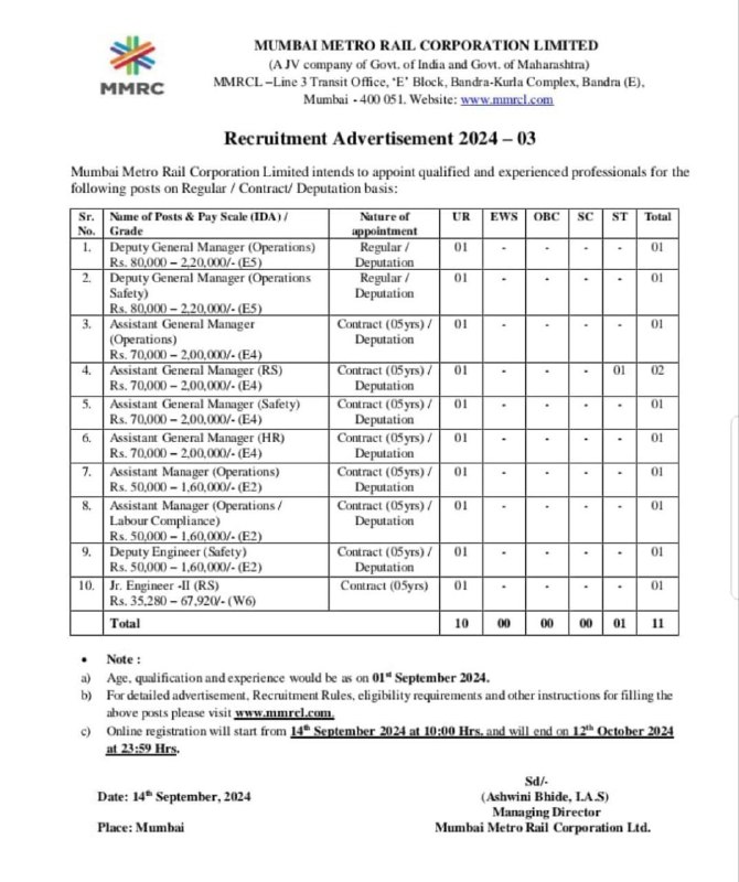 Join [@jobMaharashtra](https://t.me/jobMaharashtra)