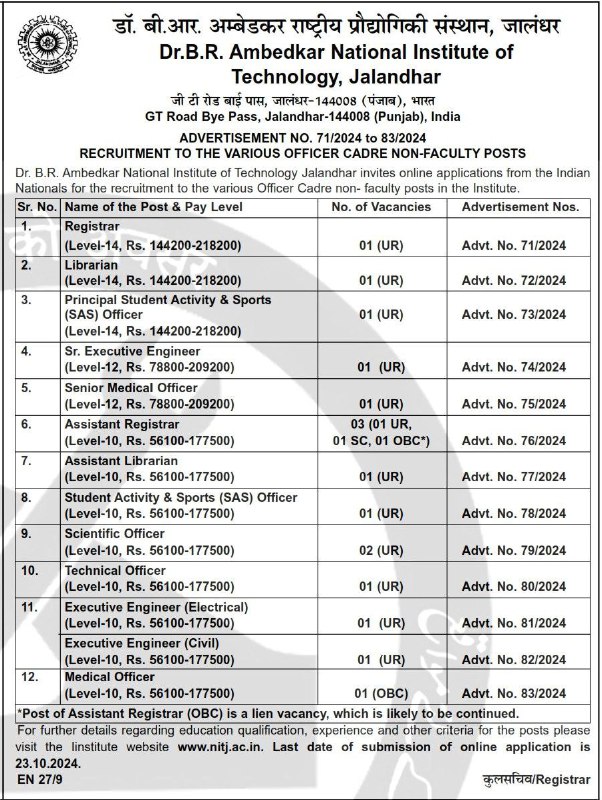 Jobs in Bhopāl| Shivpuri| Bhind| Balaghat| …