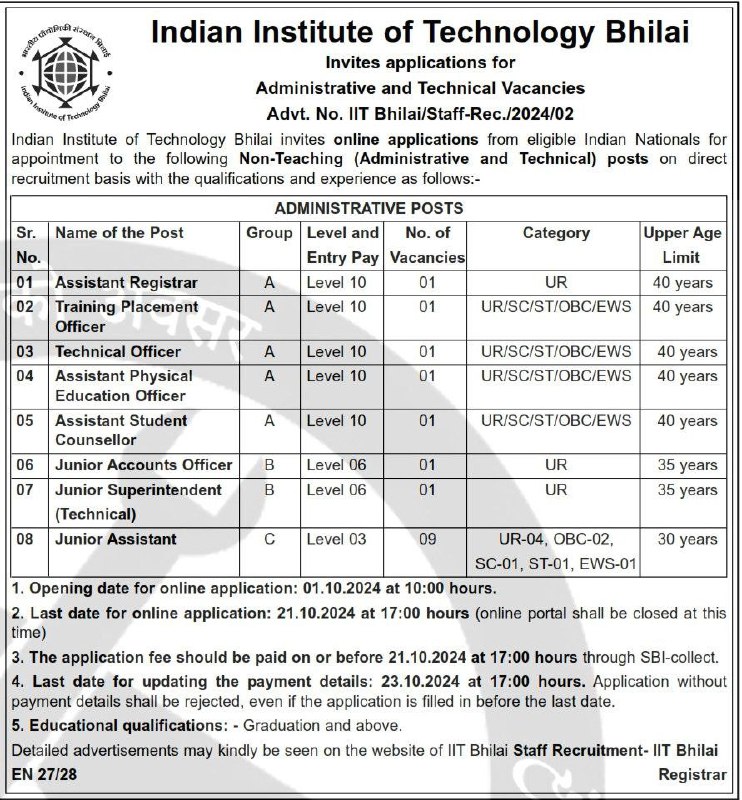 Jobs in Bhopāl| Shivpuri| Bhind| Balaghat| …