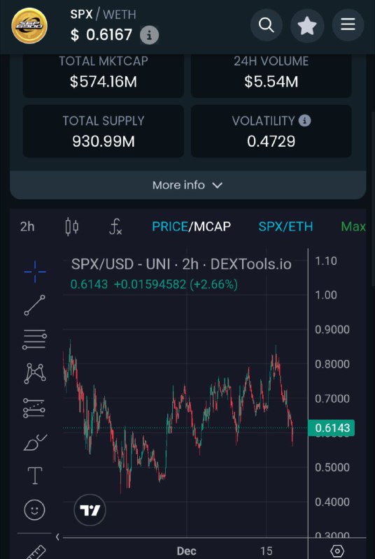 Gen wealth $SPX entry ***🪽***