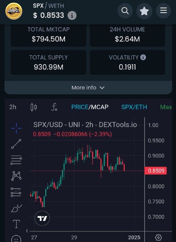 Most likely beautiful entry on $SPX …