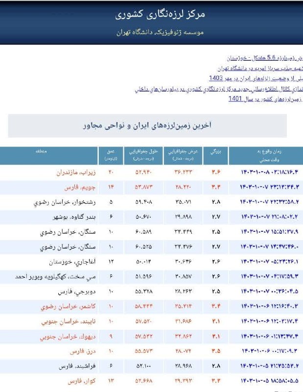 ***🚫***زلزله بامداد امروز خسارتی نداشت