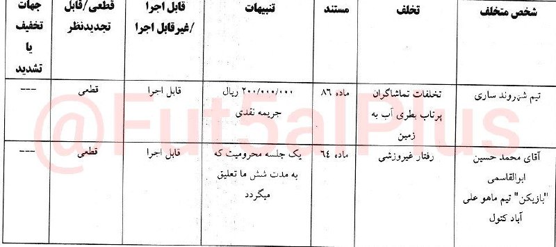 **جریمه ۲۰۰ میلیون ریالی تیم شهروند*****‼️***