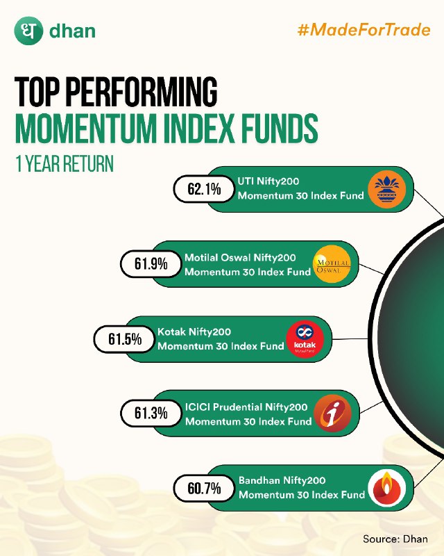 The Highest Yielding Momentum Funds! ***📊***