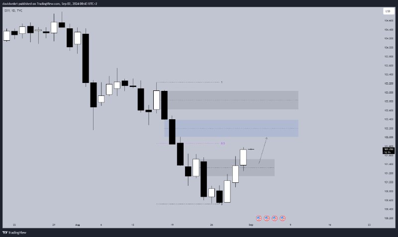 $DXY