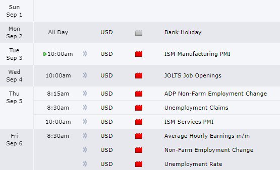 NFP week, focus should be on …