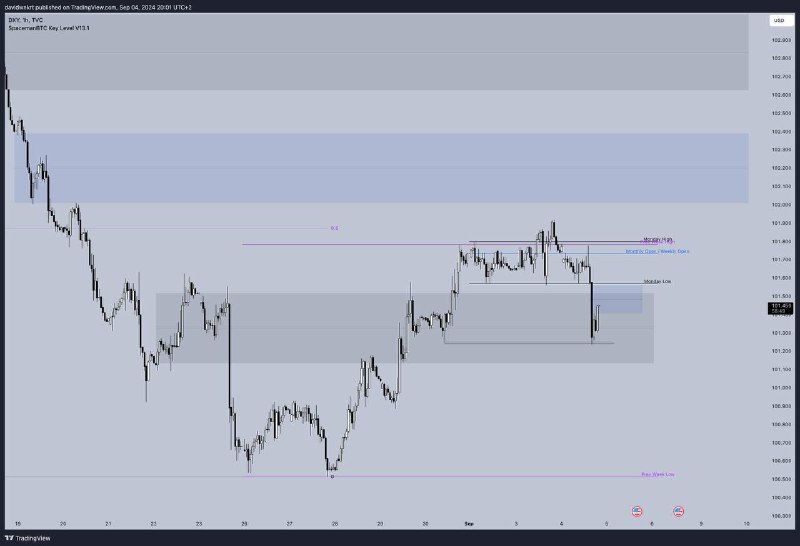 DXY