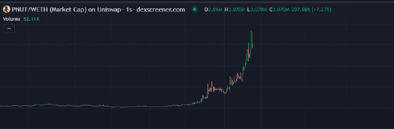 3x update (ETH) PNUT