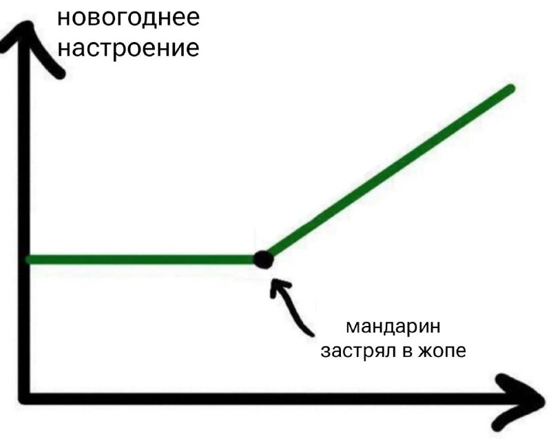 Журчатня