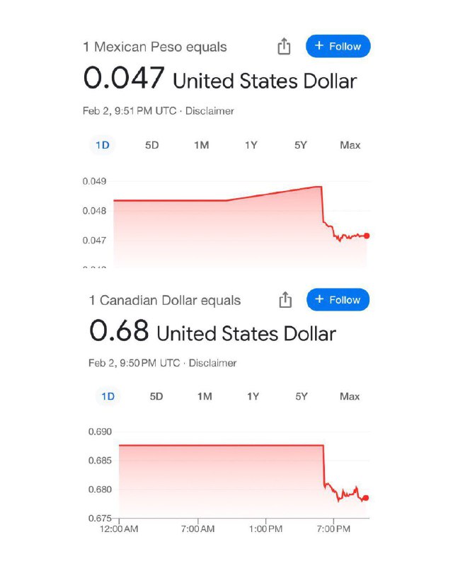 ***🇲🇽******🇨🇦*** Mexican Peso and Canadian dollar …