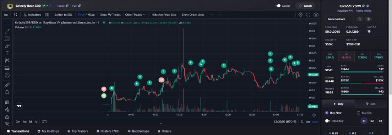 $Grizzly399 (SOL)