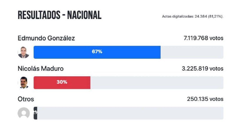 Estos son los resultados oficiales de …