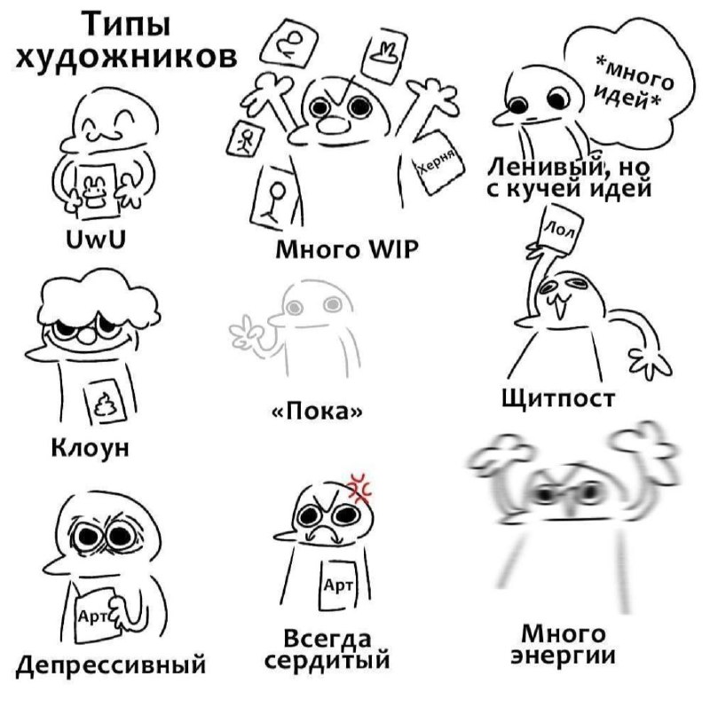 **Типы художников** ***💯***