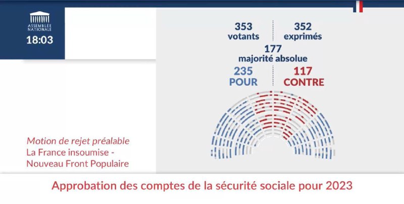 ***❌*** L’approbation des comptes de la …