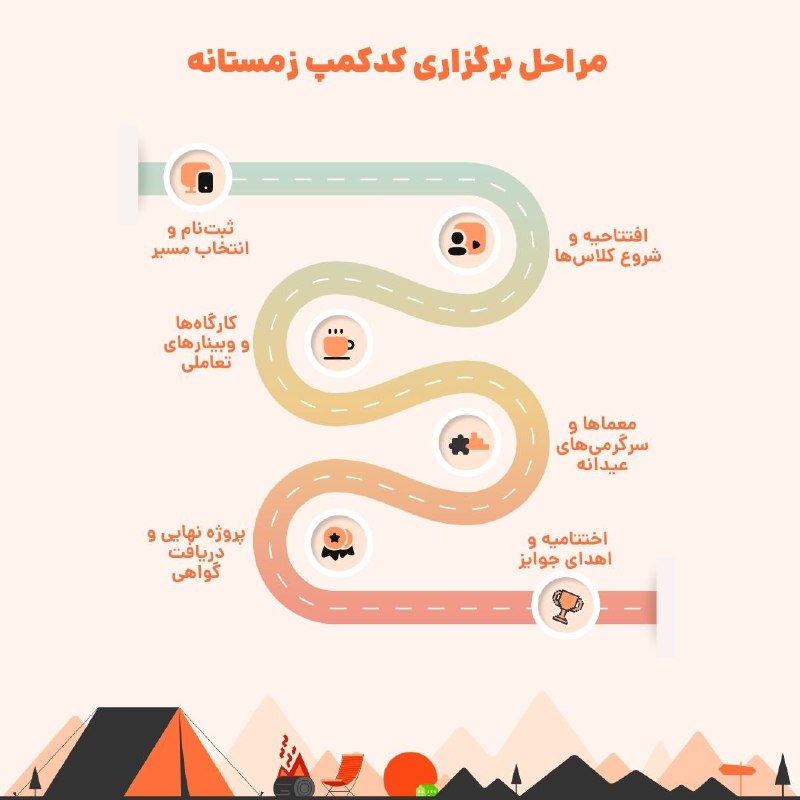 ***🏕***ثبت‌نام کدکمپ زمستانه جونیورا شروع شد***🏕***